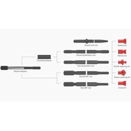 Top Hammer Drilling Tools