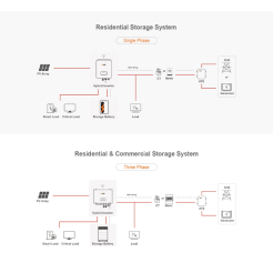 Sunplus Energy Storage Systems